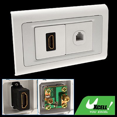 HDMI with 4 Pin RJ11 Telephone Outlet Wall Plate Panel