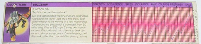 1984 Buzzsaw tech spec