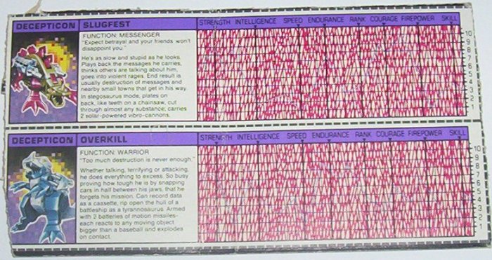 1987 Overkill & Slugfest tech specs