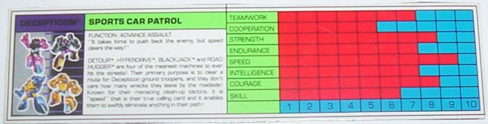 1989 Sports Car Patrol tech spec