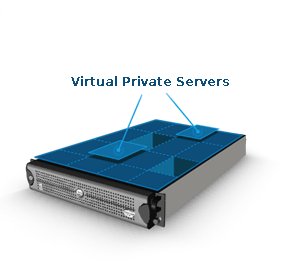 512 MB VPS - 6 Month
