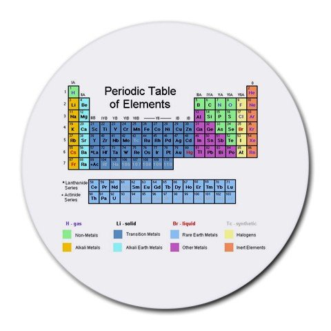 PERIODIC TABLE Chemistry Round Mousepad Office14430659