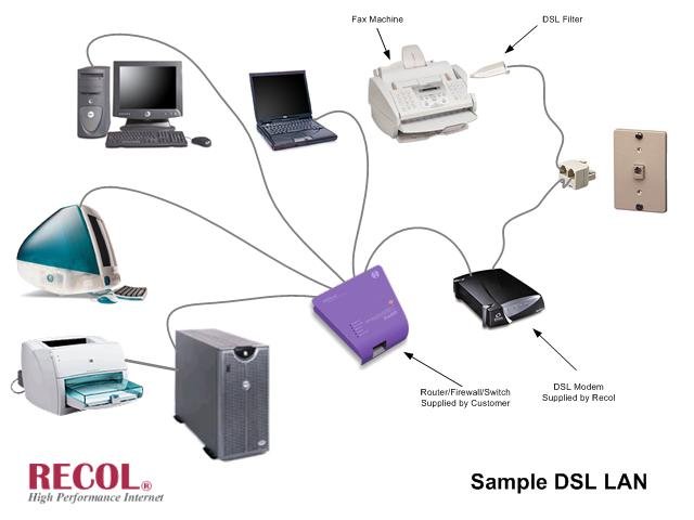 ADSL