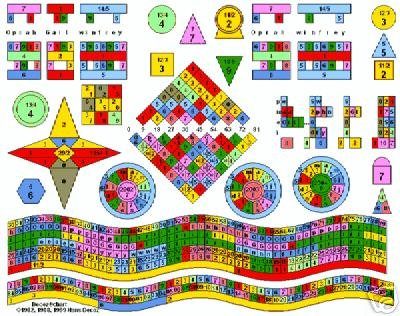 Full Numerology Profile and One-Year Forecast