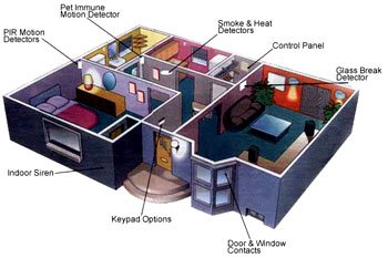 Installation and Product Service