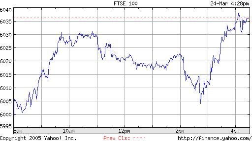 Camarilla Equation + Free Spread Trading E-book.