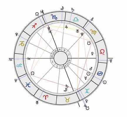 Astrological Reading V: Newborn chart and life potential