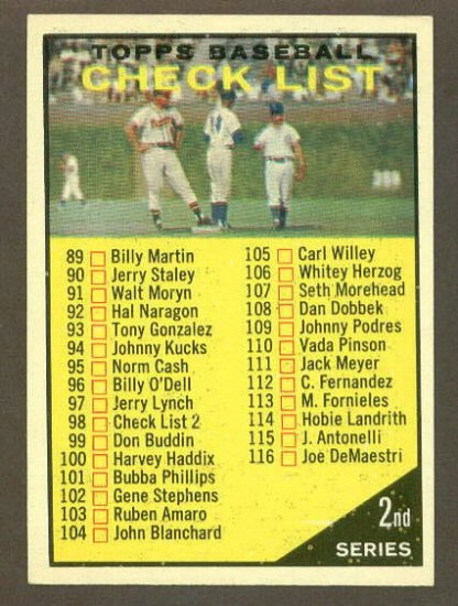 1961 Topps baseball set # 98B Series 2 Checklist unmarked