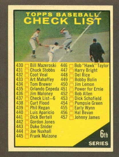 1961 Topps baseball set # 437B Series 6 Checklist unmarked
