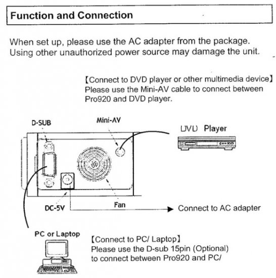 1 x NEW Mini LED Projector for Computer , Video / Audio
