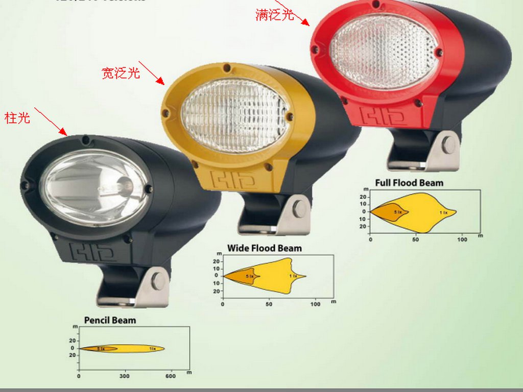 HID oval Work light 35W flood beam/spot beam
