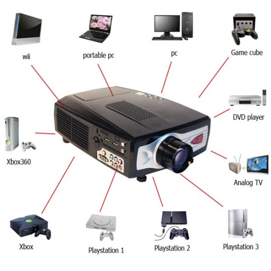 Digital galaxy dream land dg-737 projector manual