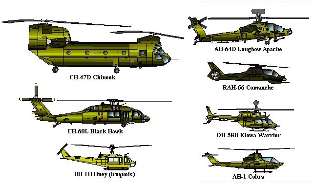 ULTIMATE Helicopter DVD: 269 manuals, UH, CH, AH, OH, EH models (80,000 pages)
