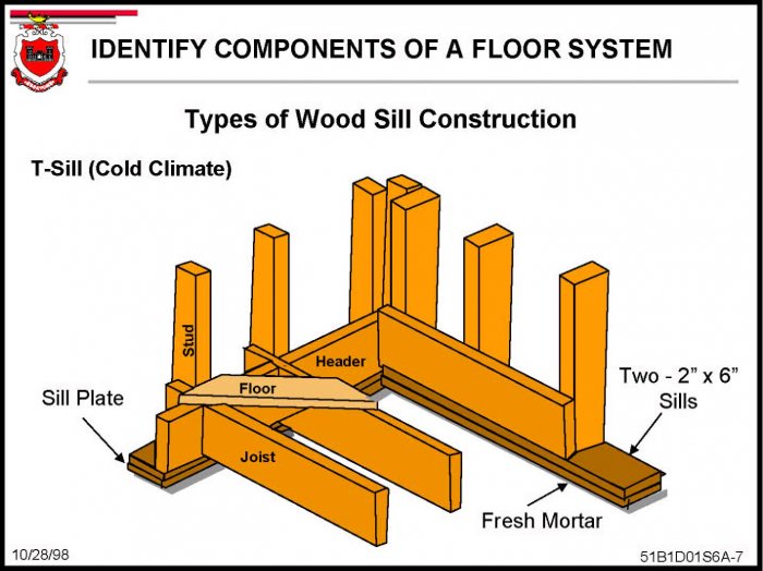 CONSTRUCTION PRINT READING (BUILDING CONTRACTOR MANUALS): 25 books on CD/DVD with 4300 pages