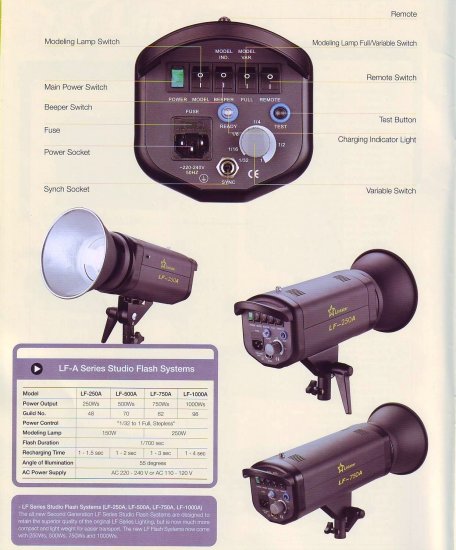 LF-250A Light Series