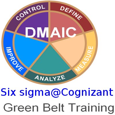 Six Sigma@Cognizant - Green Belt Training + GB Case studies ebook