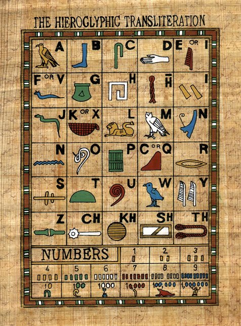 Hieroglyphic Alphabets Board
