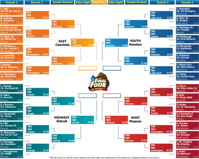 1 bracket-2008 March Madness = Money/Merchandise Contest