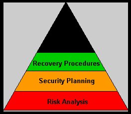 Contingency Management