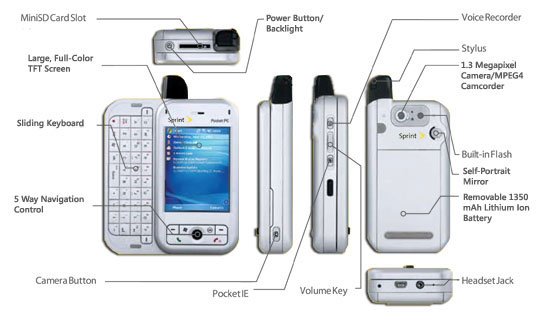Alltel UT Starcom PPC 6700 with Kyocera EDVO PC Card