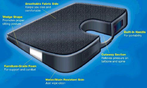 Seat Solution