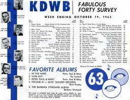 KDWB Rob Sherwood-broadcasting from Minnesota State Fair 9/3/73 2 CDs