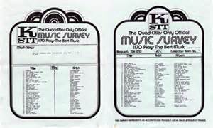 KSTT Chuck Hamilton 4/15/73 1 CD