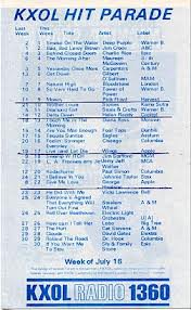 KXOL 9/8/60 Jim Tucker 1 CD