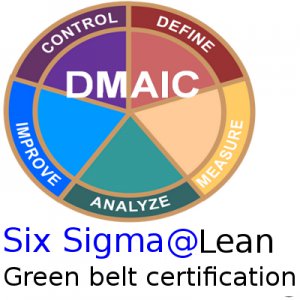 ranking of six sigma belts