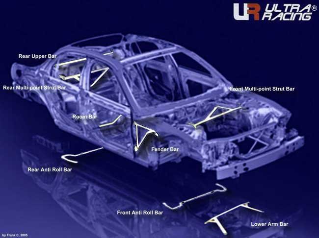 Ultra Racing Strut Bar