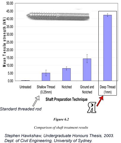Zwitter Glue-in Bolt (3/8" x 4" Stainless Steel)