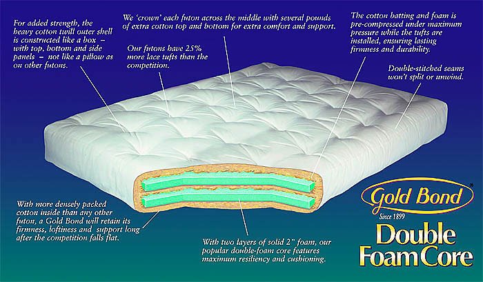 DOUBLE FOAM FUTON MATTRESS 8"