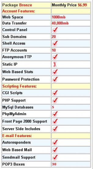 Bronze Web Hosting Package Monthly Price $6.99