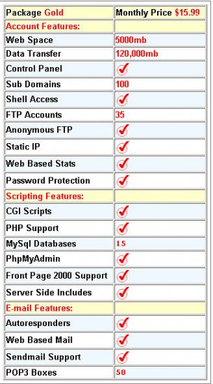 Gold Web Hosting Package Monthly Price $15.99