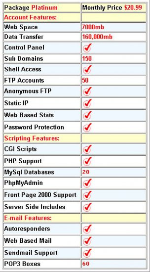 Platinum Web Hosting Package Monthly Price $20.99
