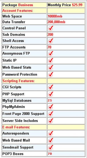 Business Web Hosting Package Monthly Price $25.99