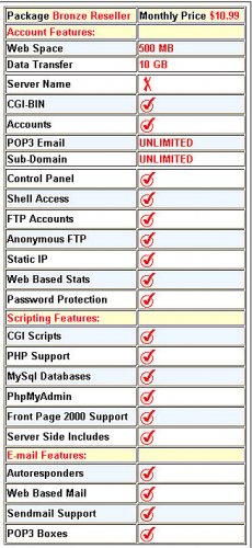 Bronze Reseller Monthly Price $10.99