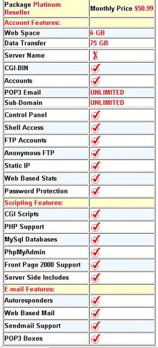 Package Platinum Reseller Monthly Price $50.99