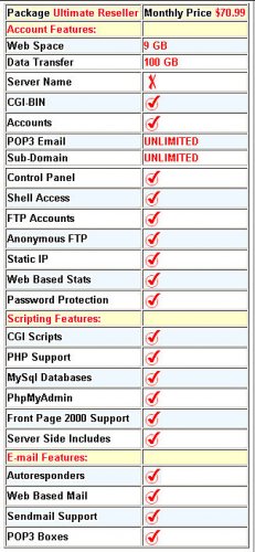 Package Ultimate Reseller Monthly Price $70.99