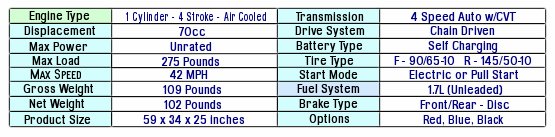 70cc - 4 Stroke Super Bike - Up to 42 MPH