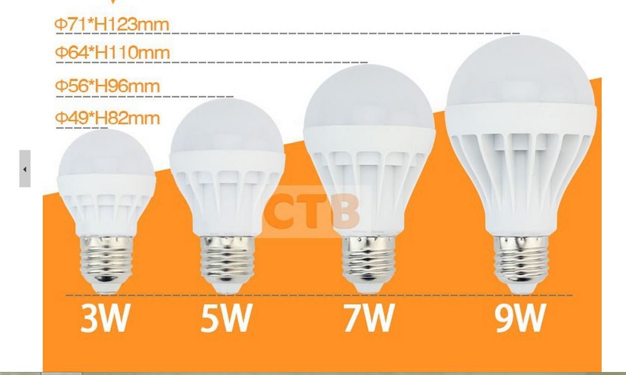 4PCS E27 9W ENERGY SAVING LED BULB 110-220 VOLT Unit price $3.36