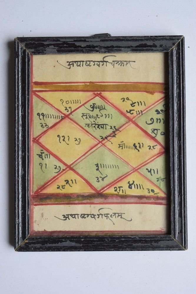 Rare Cosmology Hand Coloured Original Painting in Old Wooden Frame India #3106
