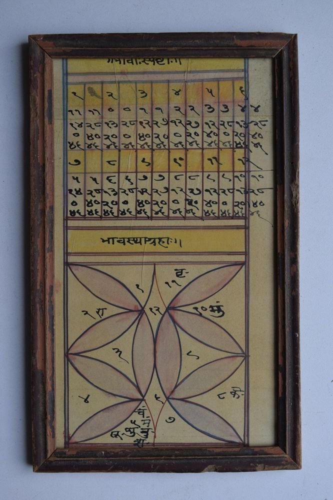 Nice Cosmology Hand Coloured Original Painting in Old Wooden Frame India #3069
