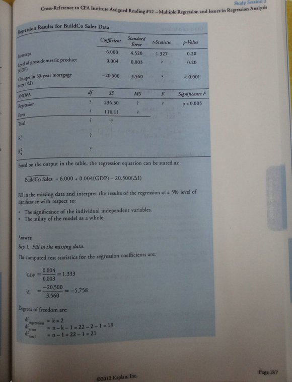 schweser notes cfa level 1 pdf free
