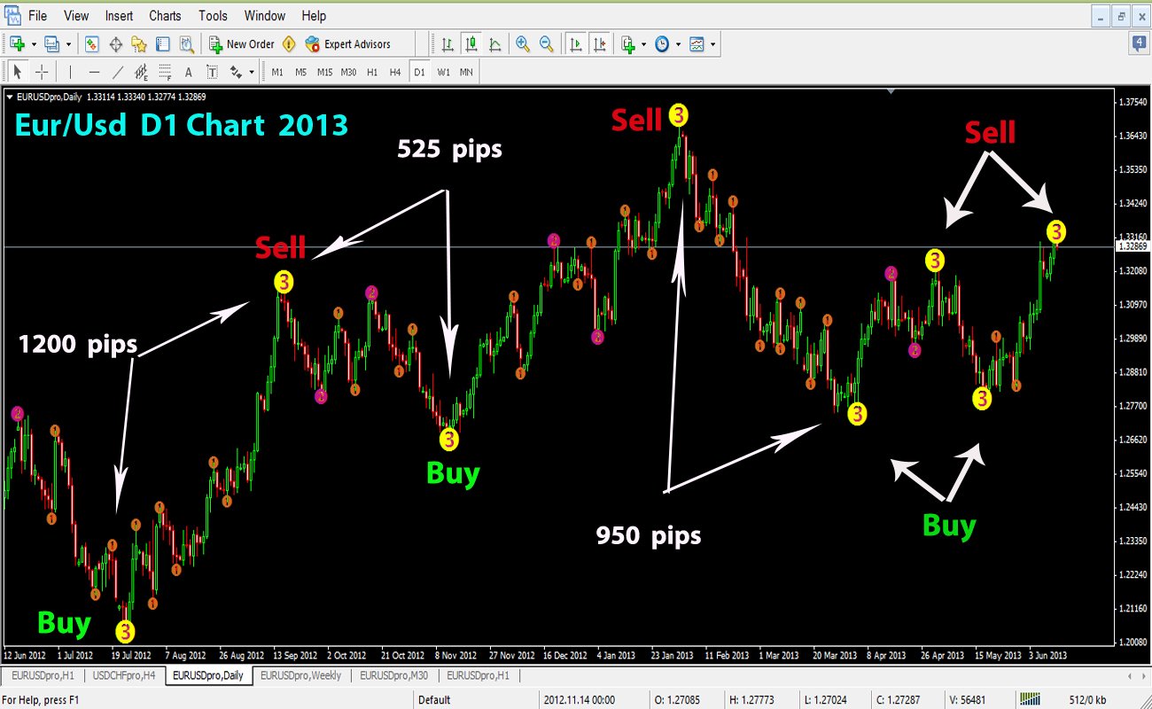How to use elliott wave in forex