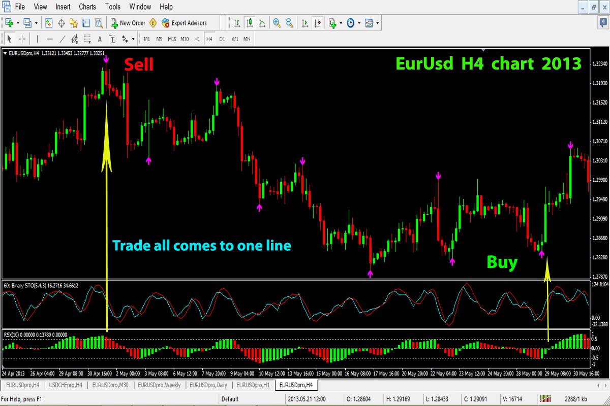 60 second binary options scalping vs forex