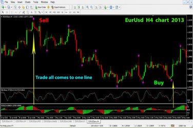 binary options 60 second indicator