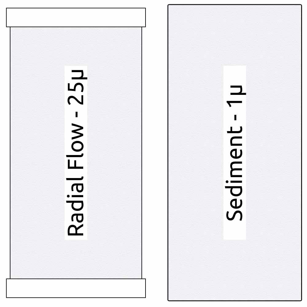 10"" Big Blue 2 Stage Filter Kit
