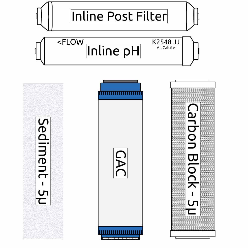RO Zoi Epsilon Pure Filter Kit(replaces ROFK6)