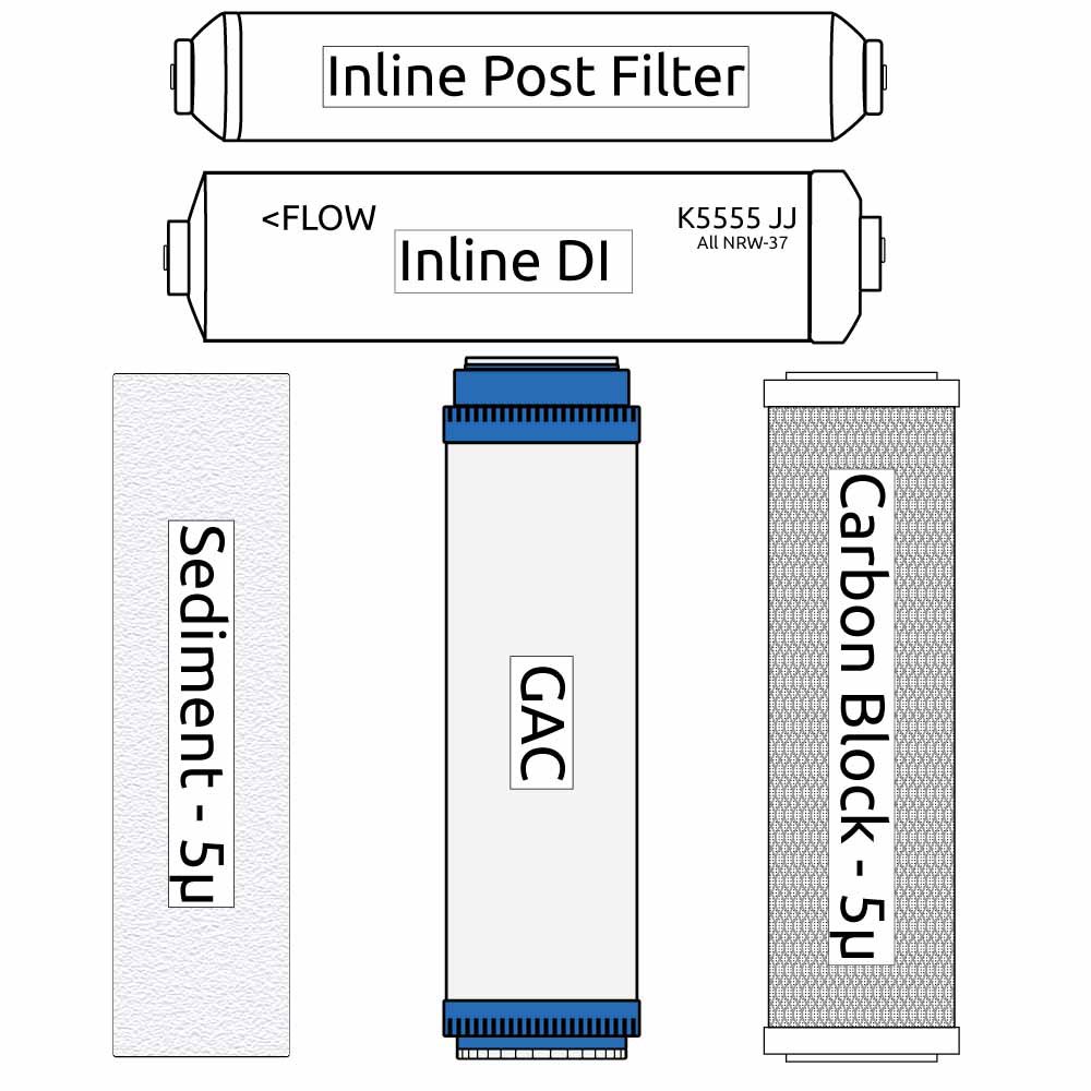 RO Zoi Delta Pure Filter Kit (replaces ROFK7)